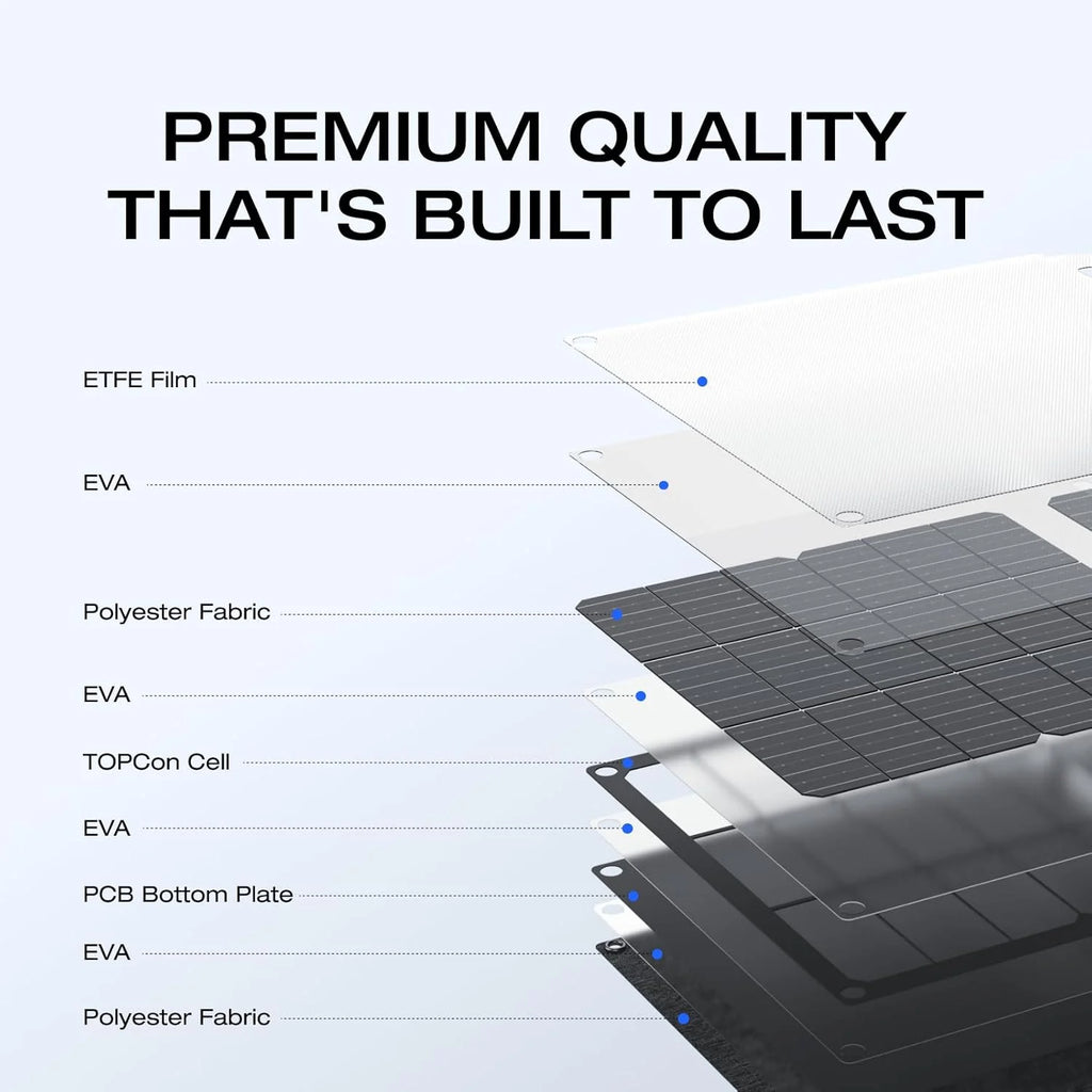 60W Portable Solar Panel for Power Station, Foldable Solar Charger with Adjustable Kickstand, Waterproof IP67 for Outdoor Camping,Rv,Off Grid System